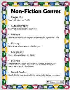 a poster with the words non - fiction genries written in it's borders