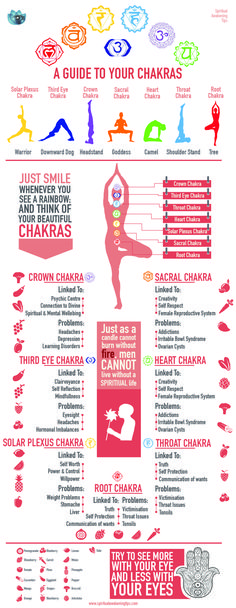 spiritual awakening tips Chakra colours Infographic Manipura Chakra, Chakra Heilung, Balance Yoga, Chakra Colors, Advanced Yoga, Les Chakras, Holistic Medicine, Chakra Meditation