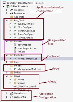 a screenshot of a diagram with the following steps to create an application in visual editor