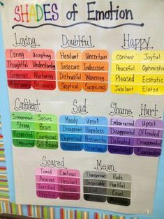 a bulletin board with the words shades of emotion written in different colors and sizes on it