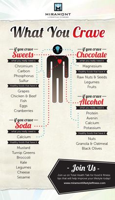 Cravings - Healthy foods that have what you need #infographic http://www.pinterest.com/mrblackisback/ http://www.ebay.com/itm/Omus-white-powder-gold-MONATOMIC-GOLD-30-Count-/221917739670? Trening Fitness, Sugar Cravings, Health Facts, Health Remedies, Healthy Tips, Health And Nutrition