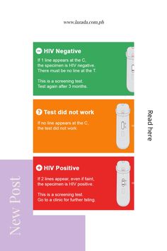 Instructions for interpreting HIV test results: green indicates negative with one line at C, orange indicates invalid with no lines, red indicates positive with two lines. Hiv Positive, Reading