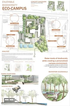 an info sheet describing the benefits of eco - campus