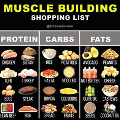 Women Workouts, Gaining Muscle, Smart Food, Muscle Building Foods, Clean Foods