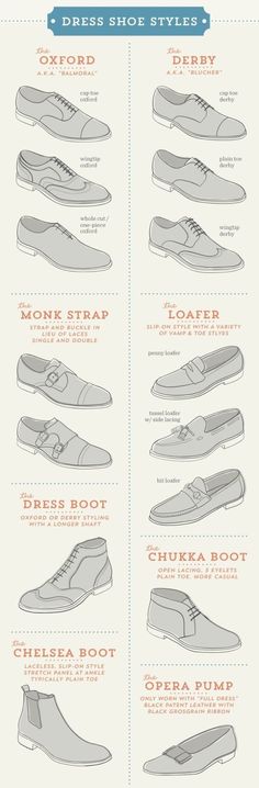 Get to know the basic dress shoe styles. Fashion Infographic, Shoe Chart, Fashion Vocabulary, Basic Dress, Gentleman Style, Shoe Style, Running Shoes For Men