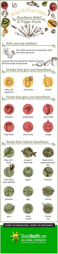 Eat Stop Eat, Anti Diet, Reflux Remedies, Gerd Diet, Stop Acid Reflux, Acid Reflux Recipes, Heart Burn Remedy