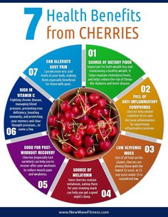 Fruit Juice Health Benefits, Dark Cherry Benefits, Cherry Benefits Health, Cherries Health Benefits