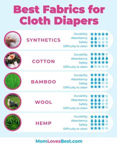 the best fabrics for cloth diapers info on blue background with pink and white stars