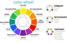 the color wheel with different colors in it