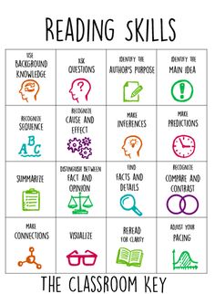 the classroom key to reading skills is shown in this graphic diagram, which includes words and symbols