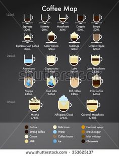 the coffee map with different types and colors for each cup, which is shown below