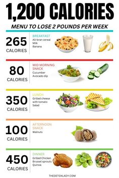 #1200 calorie diet plan designed for weight loss. It includes specific meal suggestions and calorie counts for breakfast, mid-morning snack, lunch, afternoon snack, and dinner. The plan aims to help individuals lose 2 pounds per week#1200calorie#caloriedeficit
#weightlossjourney#dietplan
#healthylifestyle#fitnessmotivation
#lowcaloriemeals#balanceddiet
#weightlosstips#healthyrecipes
#mealprep#healthyeating
#weightlosschallenge Banana Calories, Chicken Brussel Sprouts, Low Calorie Diet Plan, Calorie Cycling, Grilled Cheese With Tomato, Keto Fruit, 1200 Calorie, 1200 Calories