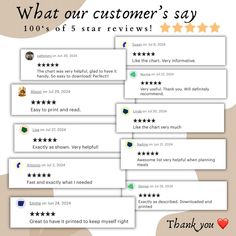 five star review for what our customer's say