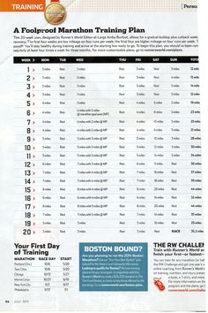 the boston marathon training plan is shown