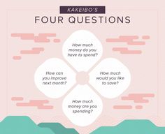 the four questions to ask if you are interested