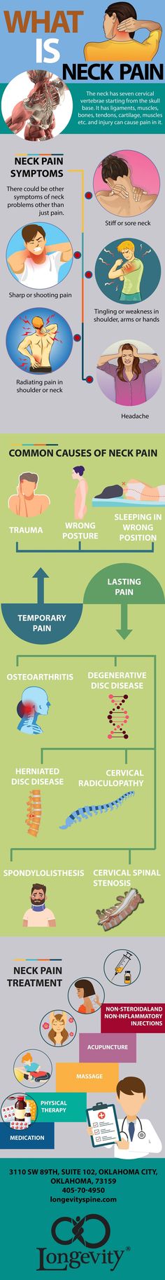 What is Neck Pain? Nursing Skills, Postpartum Exercise, Feeling Under The Weather, Medical School Essentials, Neck And Shoulder Pain, Medical Anatomy, Daily Health Tips