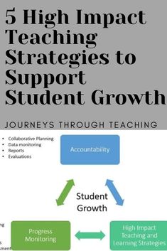 five high impact teaching stages to support student growth, including students through teaching and learning