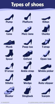 the different types of shoes are shown in this poster, which shows how to wear them