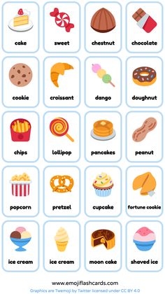 a poster with different types of food and words on it, including donuts, pies