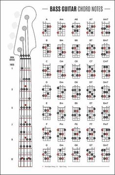 the basic guitar chords for beginners to learn how to play them with diagrams and instructions