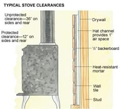 an image of a stove with the words typical stove clearances on top and below it