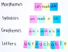 a white board with different types of words written on it, including unreachable and unreached