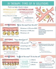 an info sheet describing the different types of tissues