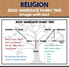 a family tree with the names of jesus and mary