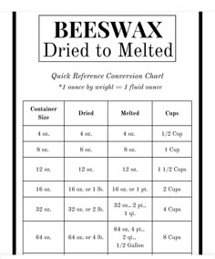 the beeswax meter is shown with instructions for how to measure it and how to use