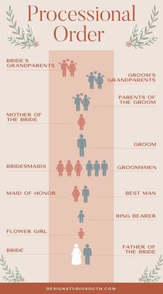 the wedding dress code for brides and grooms is shown in this info sheet