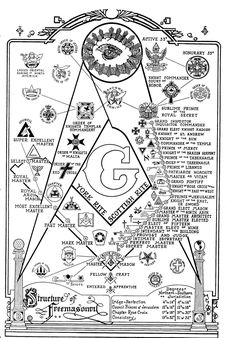 an image of the masonic symbol with all seeing eye and other symbols surrounding it, vintage line drawing or engraving illustration