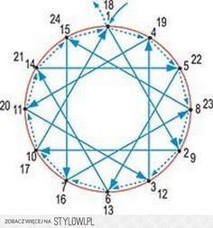 an image of a circle with four points in the middle and one point at the center