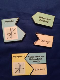 three different types of graphs are shown on a blue surface with text describing the slope and y intercepts