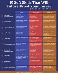 the top 10 soft skills that will be used to improve your career in software and web development