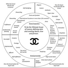 the ultimate chandelier diagram for every woman in the world who wants to know what they are