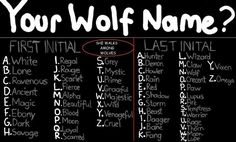 a black and white poster with the words your wolf name in different languages on it