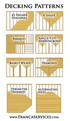 the instructions for how to build a decking pattern