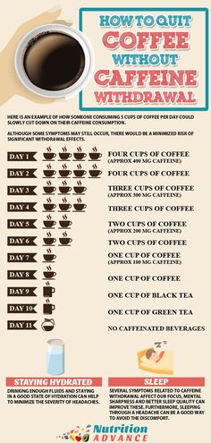 How To Quit Coffee Without Caffeine Withdrawl | It might sound strange, but caffeine withdrawl is a real - and clinically recognized - condition. It can cause painful headaches when we don't drink coffee for a few days, among other symptoms. This infographic looks at how we can reduce/minimize the effects of caffeine withdrawl. For more information, see the full article. Via: @nutradvance | #caffeinewithdrawl #coffee #coffeewithdrawl #caffeineheadache Caffeine Withdrawal Symptoms, High Calorie Diet, Quit Coffee, Caffeine Withdrawal, Quit Drinking, Withdrawal Symptoms, Tension Headache, Diet Help, Drinking Coffee