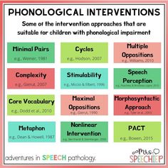 Early Intervention Speech Therapy, School Speech Therapy, Speech Therapy Games, Speech Language Activities, Slp Activities, Core Vocabulary, Articulation Therapy