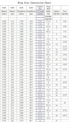 a table with numbers and times for different types of items in the form of tables