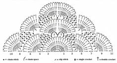 an image of a crochet pattern with numbers on it and the words written below