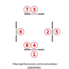 the football play is marked out with numbers on each team's side and 2, 3, 4, 5, 6