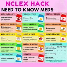 a poster with the words nclex hack need to know meds