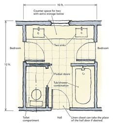 a bathroom floor plan with measurements for the shower and toilet area, including two separate stalls