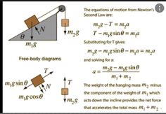 two diagrams showing the forces and functions of newton's law