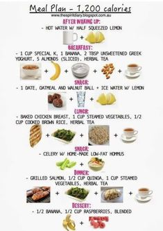 Lemon Breakfast, Foods And Drinks, Easy Diet Plan, Tea Snacks, Custom Keto Diet, Baked Chicken Breast, 200 Calories