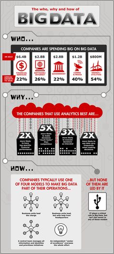 the big data info sheet is shown in red, black and white colors with information on it