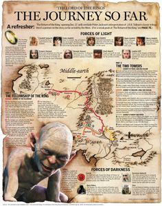 the journey so far map for game of thrones, with characters and their names