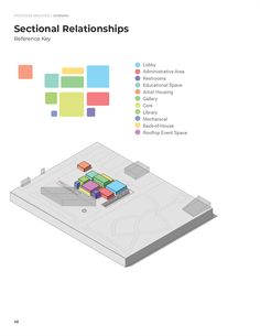 a diagram showing the location of several different sections in a square, with colorful squares on each side