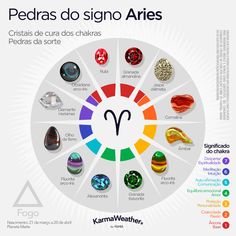 the zodiac sign for aries zodiac births is shown in this graphic above it's color wheel